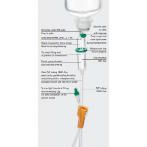 SAFESET