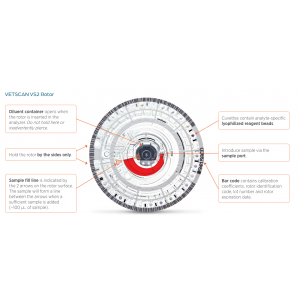 Vetscan vs2