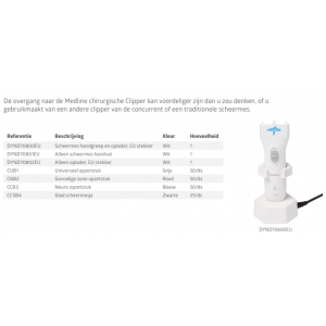 OVERZICHT MEDLINE CL