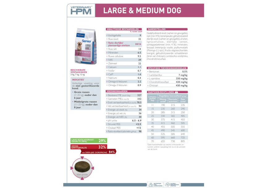 Productinformatie Veterinary HPM Gezondheidsvoeding-44