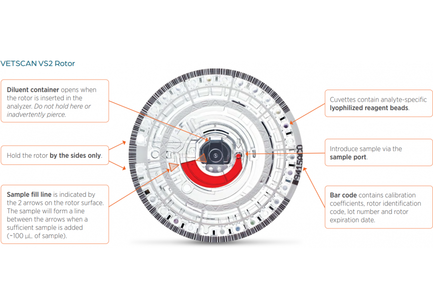 Vetscan vs2