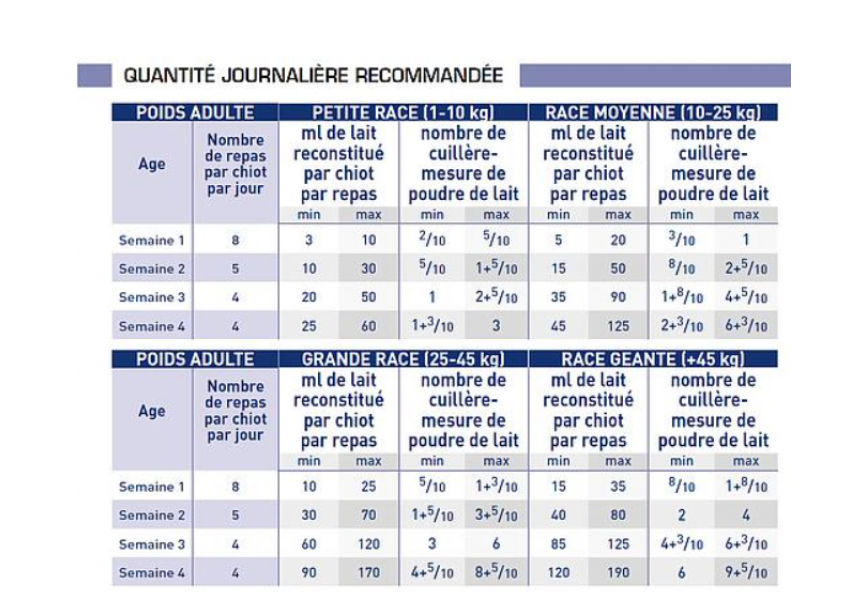 voedingsschema fr